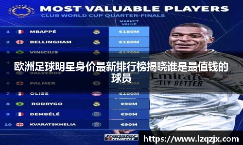 欧洲足球明星身价最新排行榜揭晓谁是最值钱的球员
